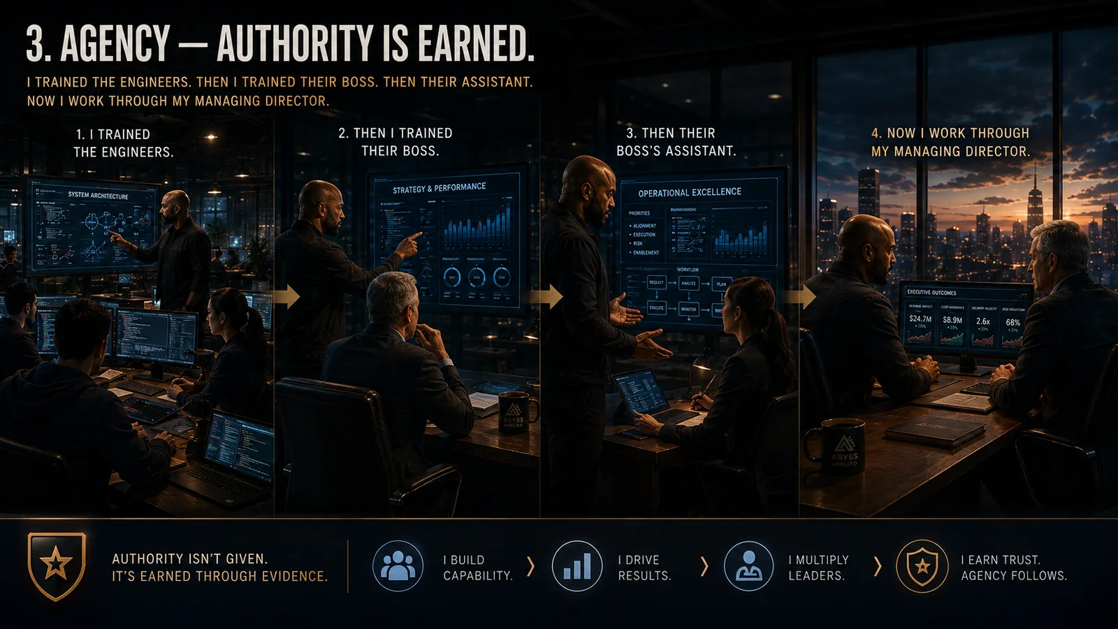 Four panels in sequence: the same man teaching a room of engineers, then briefing their manager, then working with that manager’s assistant, then seated one-to-one with the manager.