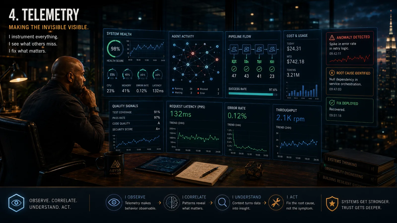 A man seated at night before a wall of telemetry dashboards showing system health, request latency, error rate and throughput, with anomaly and root-cause alerts down one side.